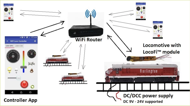 LocoFi™ Diagram