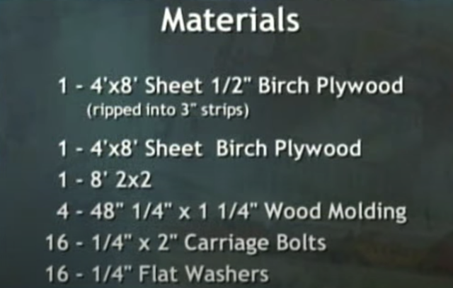 materials