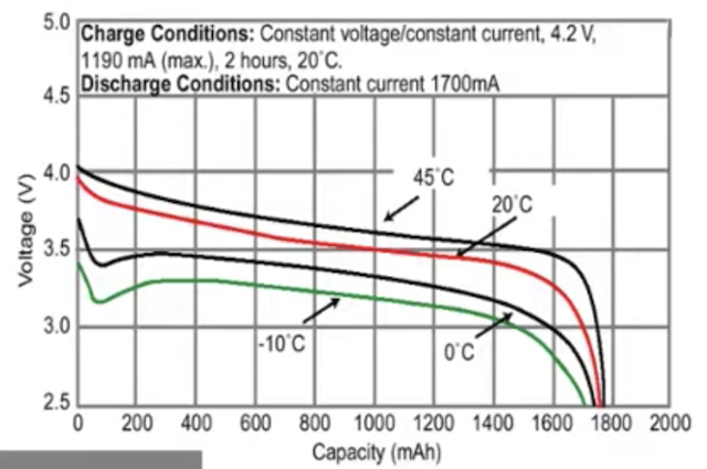 ambient temp affect