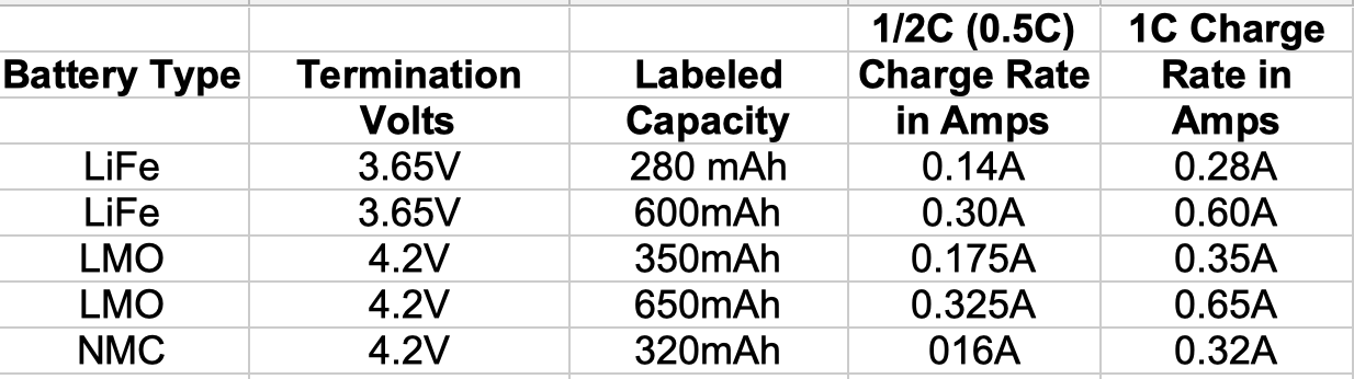 charge rate table