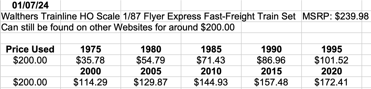 Inflation Chart for $200
