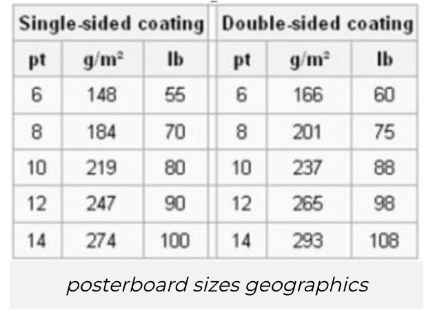 Points and Pounds