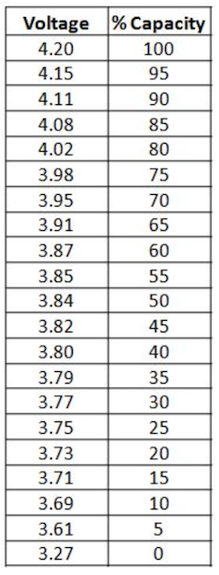 voltage-capacity-chart