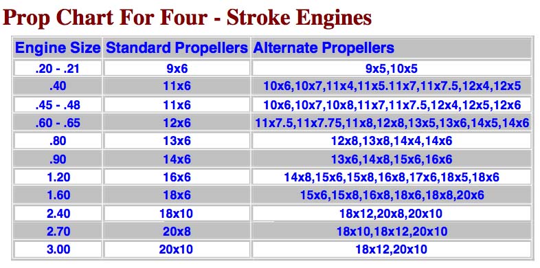 2 Stroke Conversion Chart