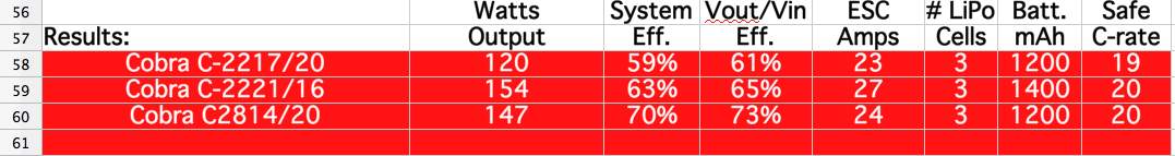 Motor Results