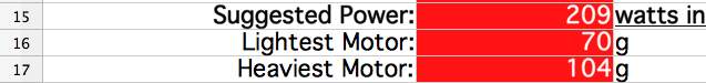 Suggest motor weight in grams