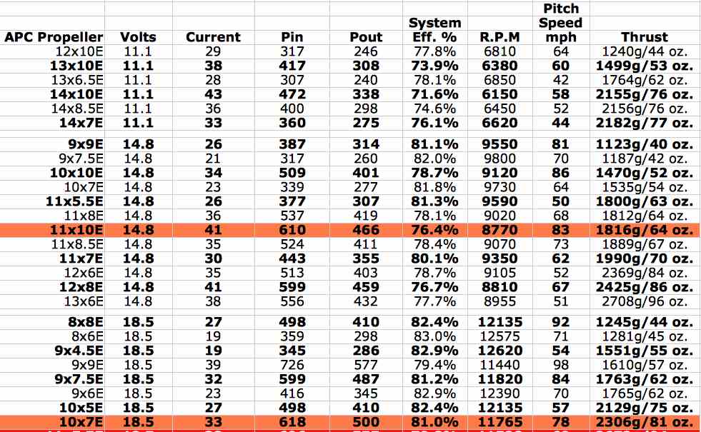 Model Airplane Engine Size Chart