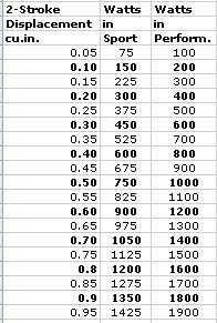 Rc Engine Conversion Chart