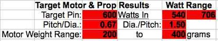 Motor and Prop results