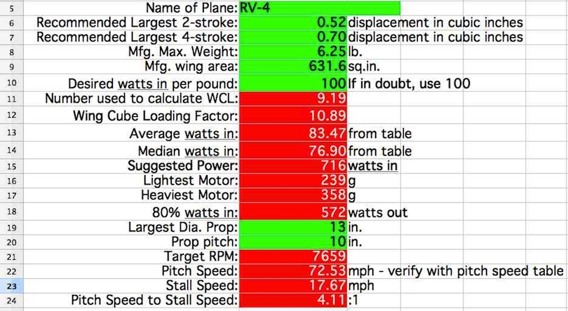 Completed spreadsheet