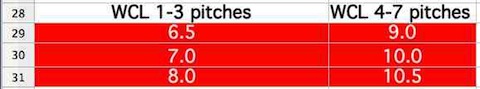 Pitch table from spreadsheet