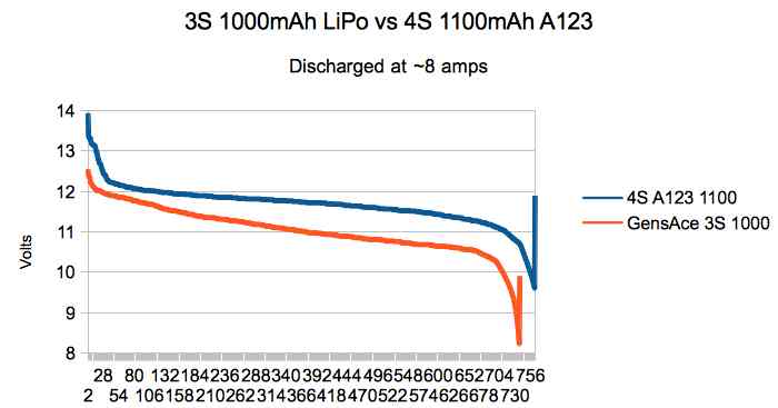 Graph 1 with values