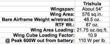 specification table