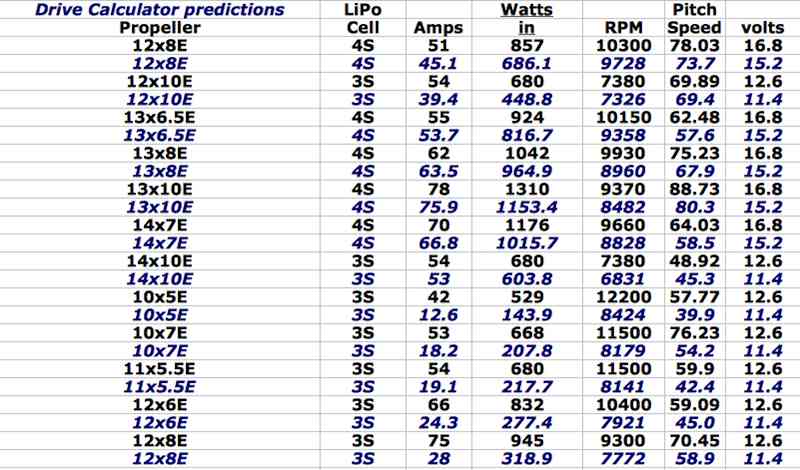 Apc Propeller Chart