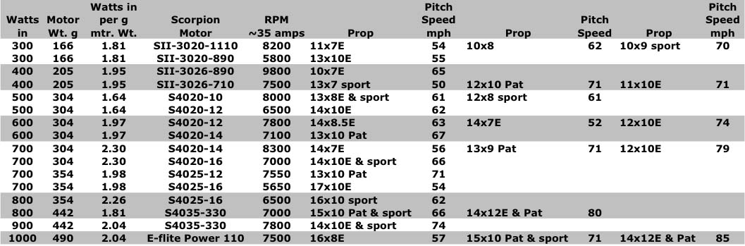 Pitch Speed Conversion Chart