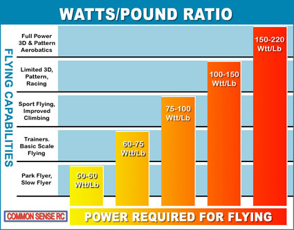 Rc Plane Engine Size Chart