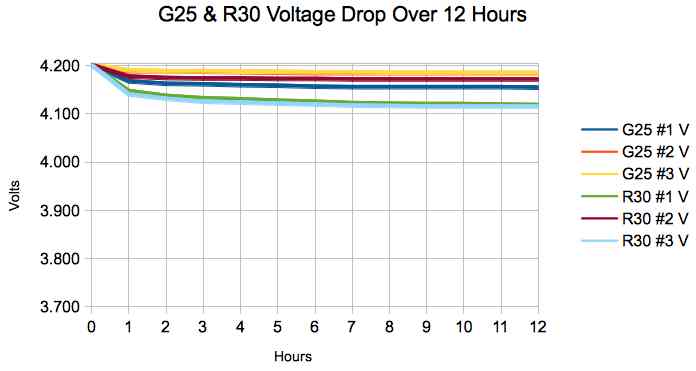 12 hour drop alt table