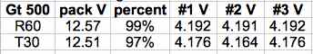 Voltage table two hours after charge