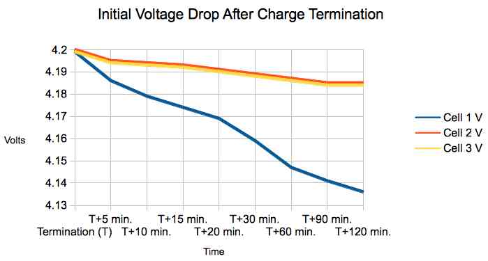 24 hour voltage drop table 1