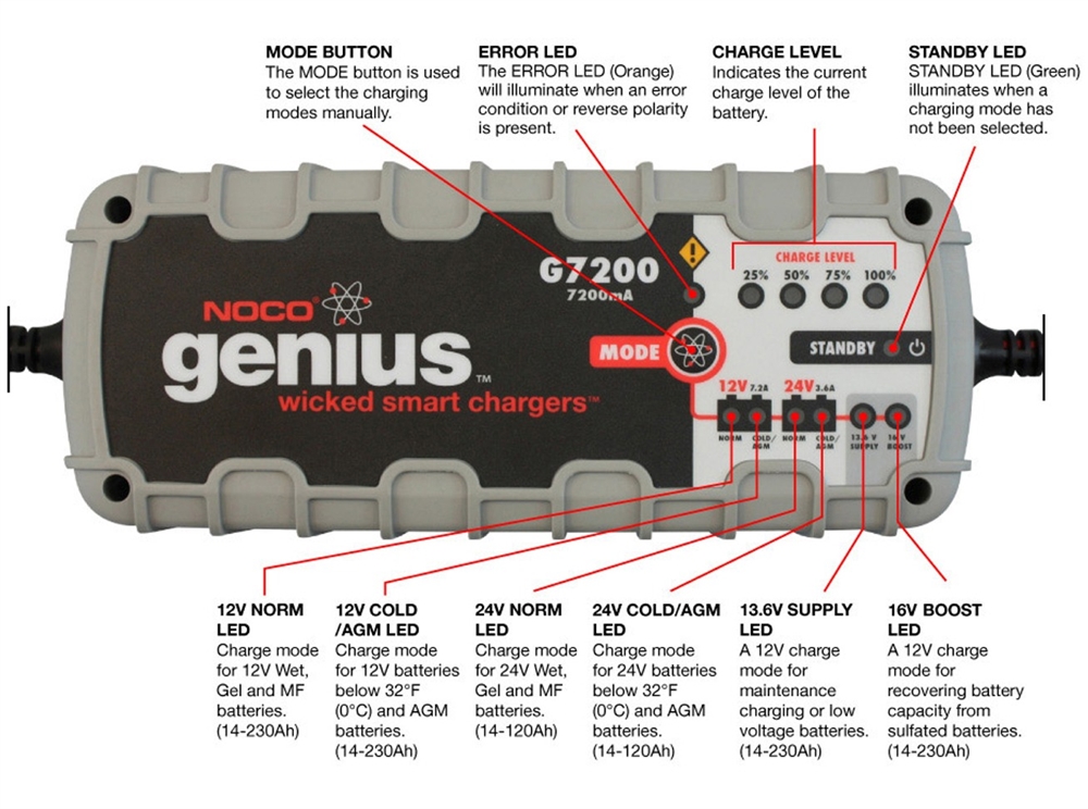 NOCO 12V Charger