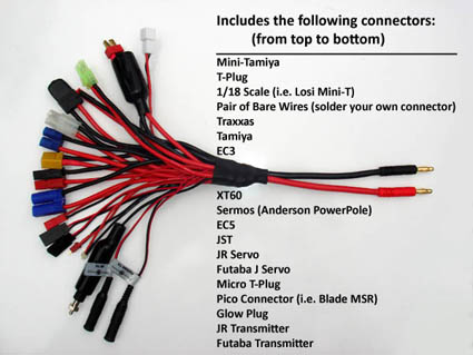 Rc Connector Chart