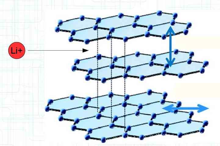 Anode Chemistry Diagram