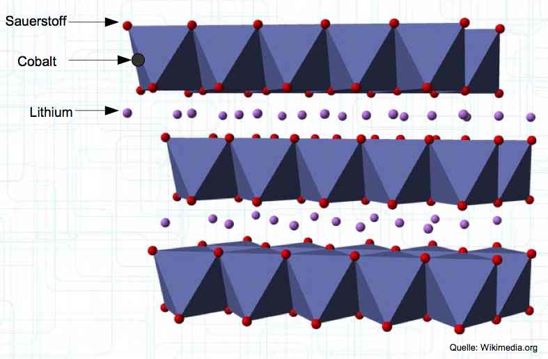 Cathode Chemistry