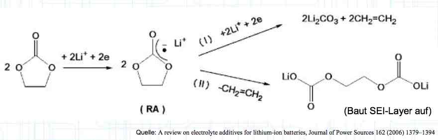 Role of EC