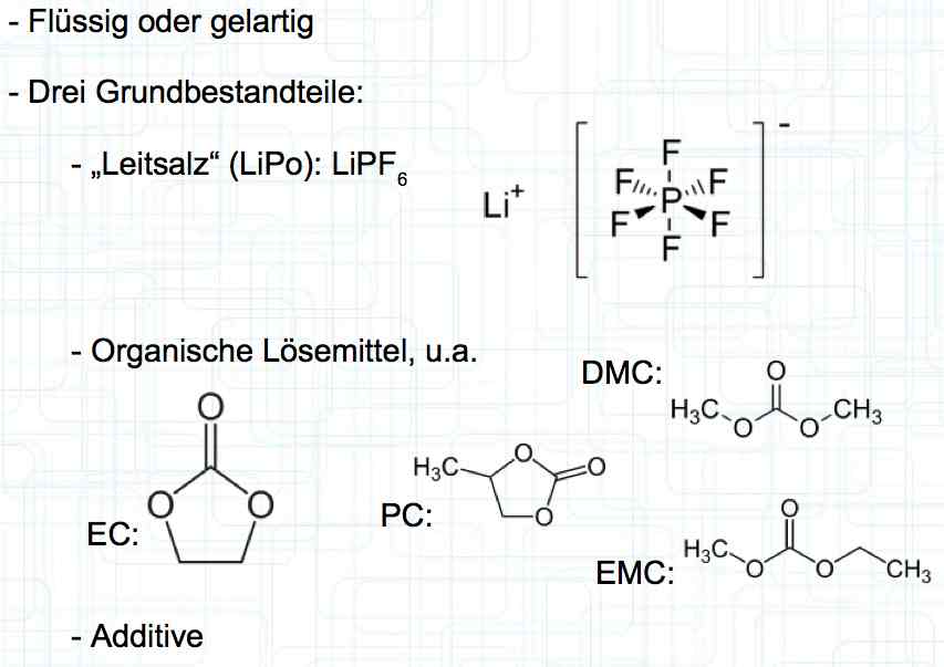Electrolyte Chemistry