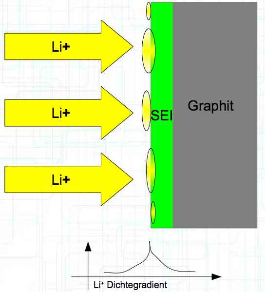 Anode Plating