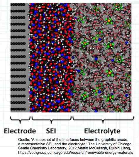 SEI Layer photo