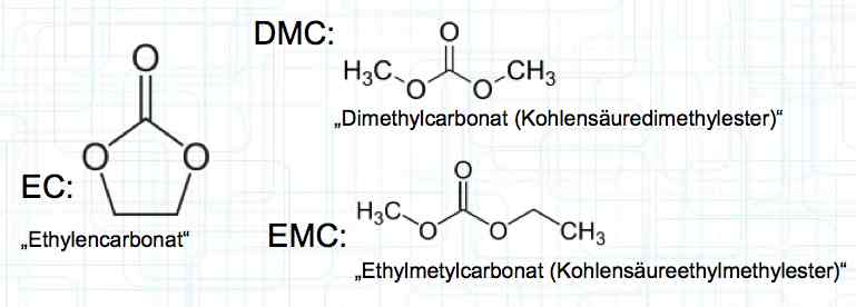 Solvents