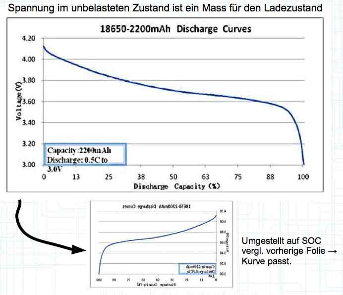 Voltage Curve Theory Measured