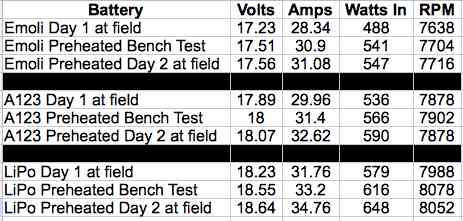 Comparison Table