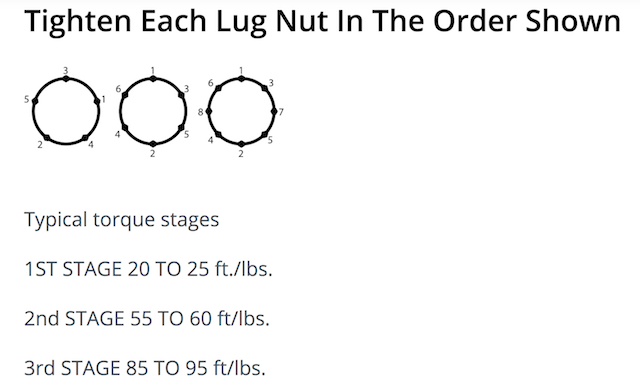 Torque stages