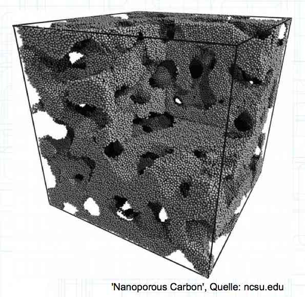 Photo of nanotechnology